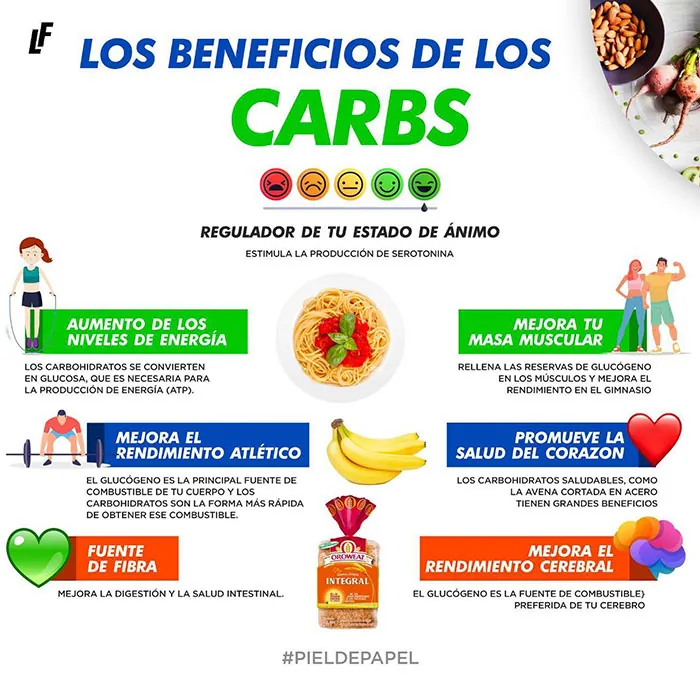 Leanfit