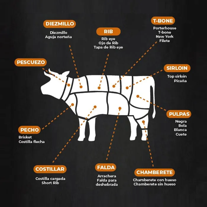 BIF: Sabor del norte